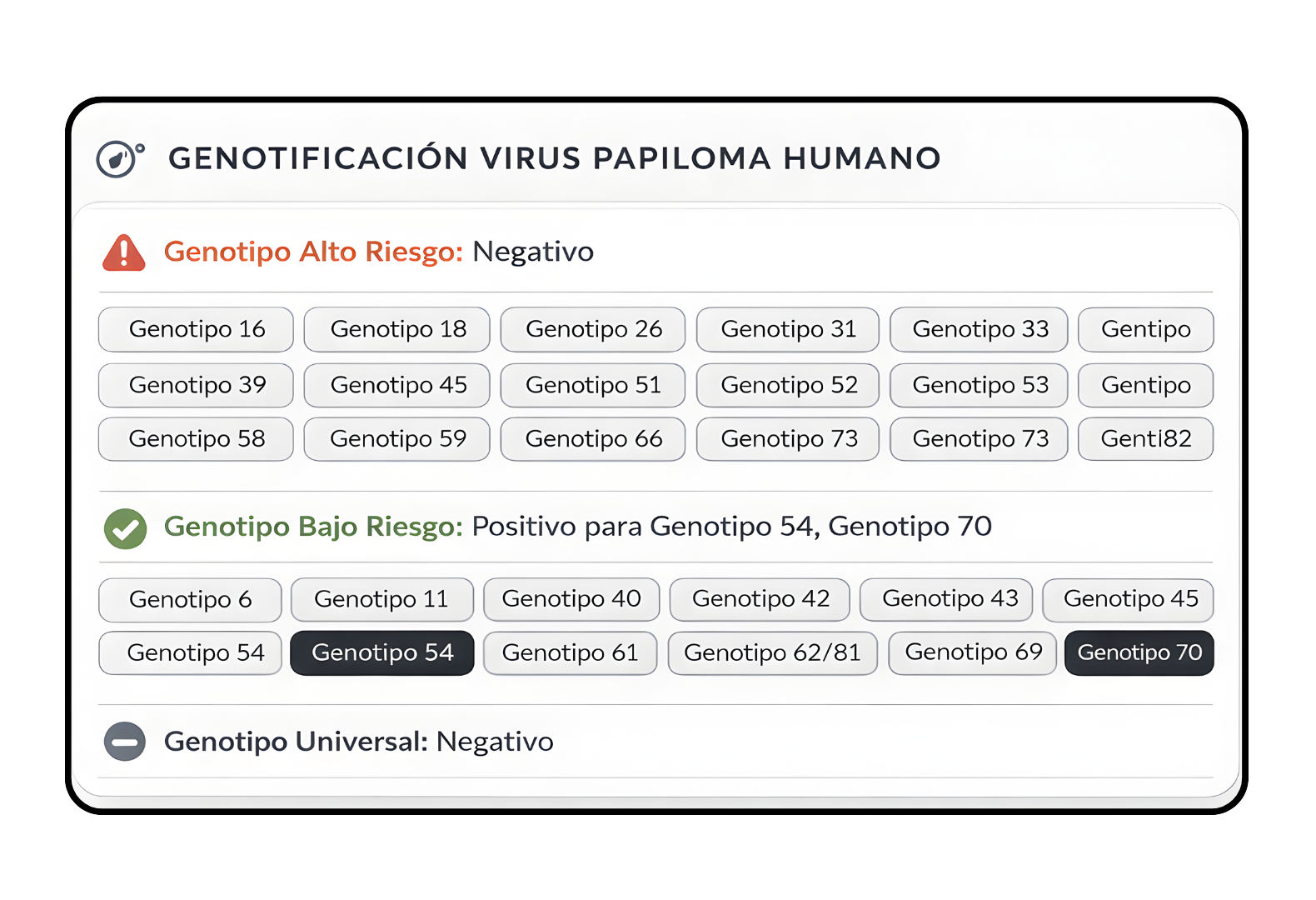 Genotipificación VPH Viva Medic